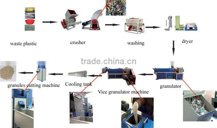 environmental friendly used plastic recycling machine 250-300kg per hour