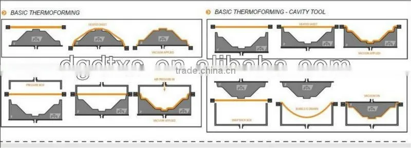vacuum formed advertising light box,plastic light box