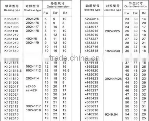 KT303513 Needle Bearing Cage