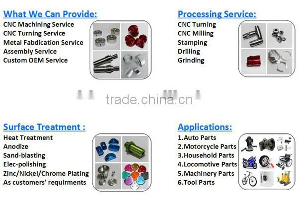 Digital camera lens parts