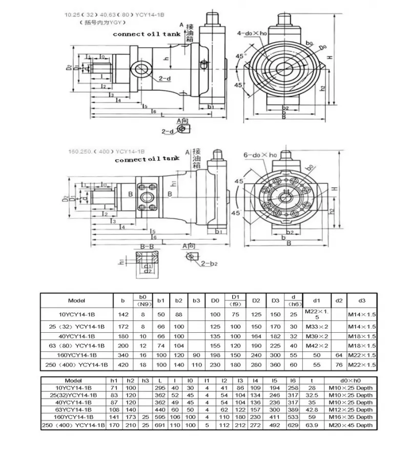 40SCY14-1B Hydraulic Axial Plunger Pump Quantitative Piston Pump High Pressure