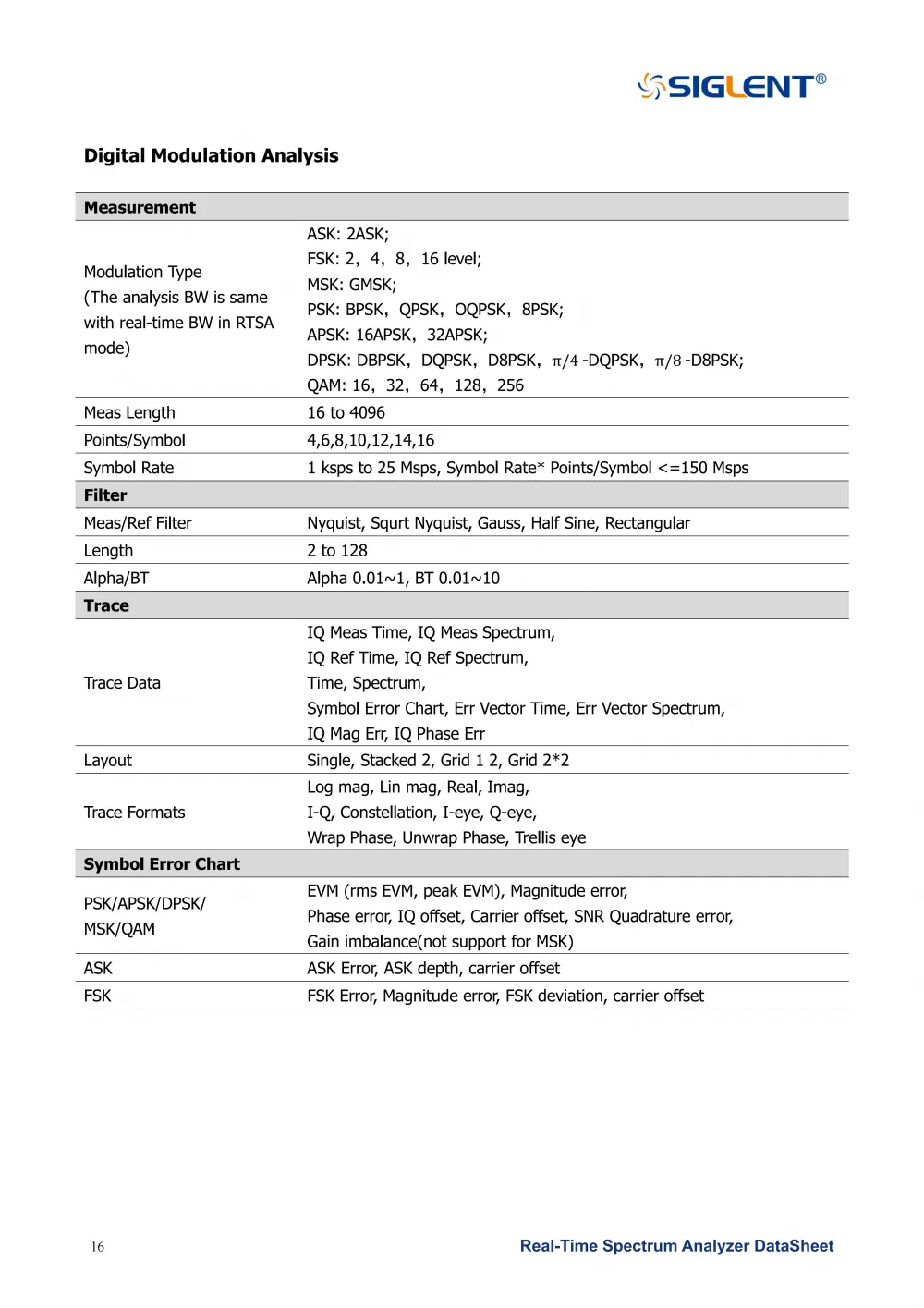 18SSA3000X-R_DataSheet_DS0703R_E02G__18
