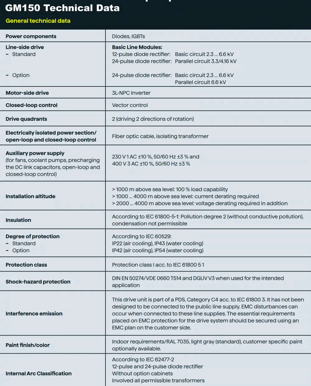 GM150 file-13
