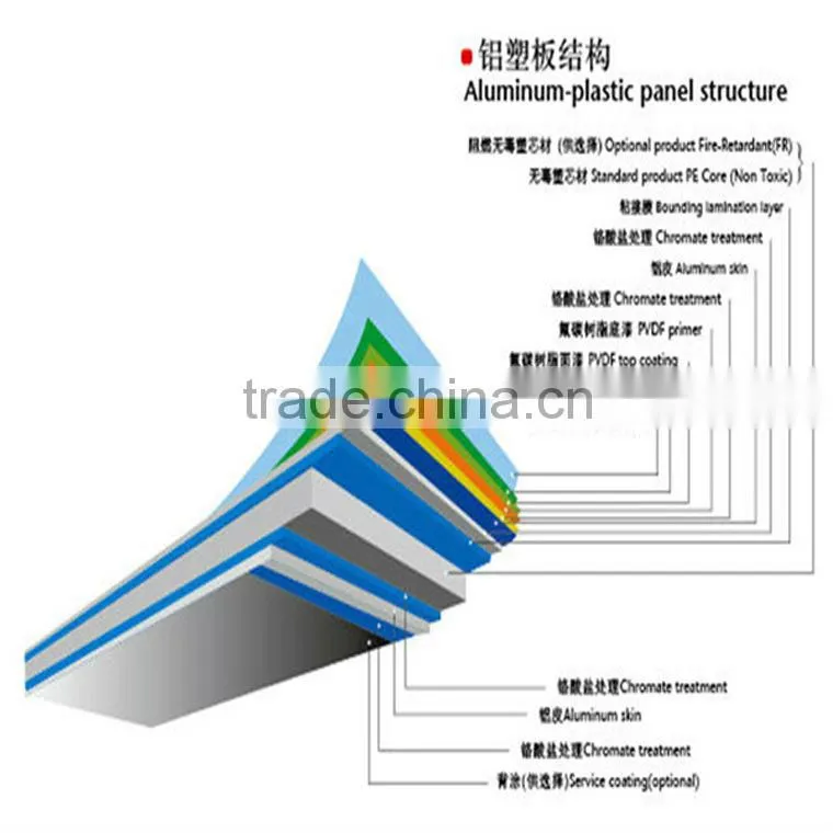 aluminium composite panel for exterior wall