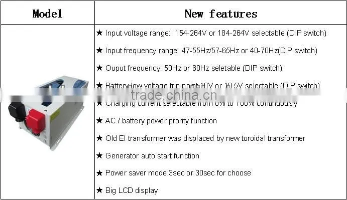 50/60HZ PSW7 Series DC AC Pure Sine Wave Inverter Charger 1000W 2000W 3000W 4000W 5000W 6000W 8000W 10000W 12000W