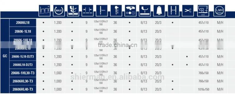 Typical GC20606HL18 long arm compound feed industrial sewing machine