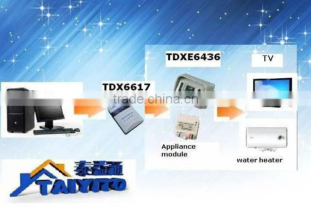web contoller/long distance web controller/home automation web controller