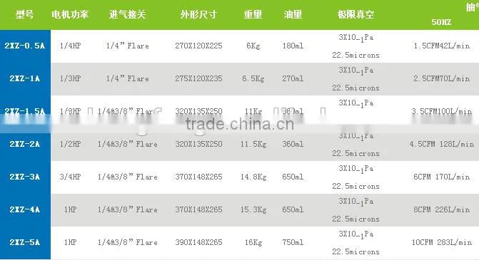 Vacuum pump with gauge and electro value