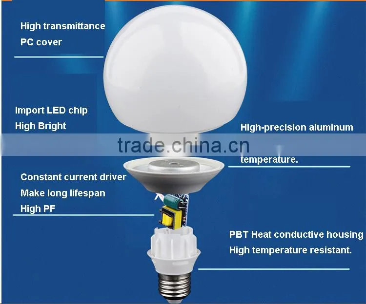 G95 LED BULB 15W BULB LIGHT ALUMINUM + plastic led bulb ce rohs e27 save lamp
