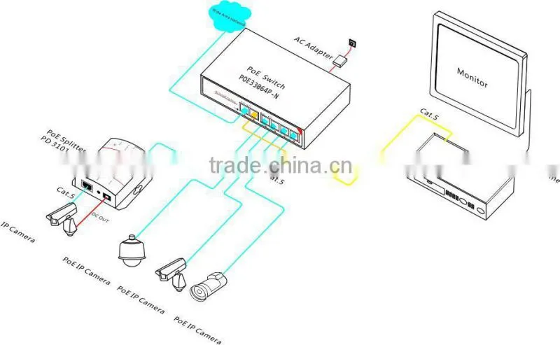 good quality Fast ethernet 4 port gigabit oem ehternet switch poe switch 48V 802.3af