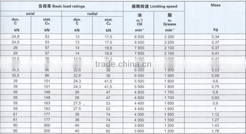 China Thrust Cylindrical Roller Bearing,cylindrical roller thrust bearing, slewing bearing