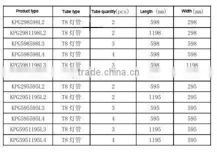 multitudinous Strong qulity LED Grille Luminaire