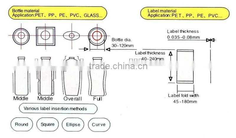 Sleeve labeling machine