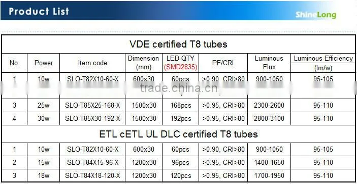 Infrared Sensor led t8 tube light 8w 10w 12w 15w 18w 20w 22w 25w