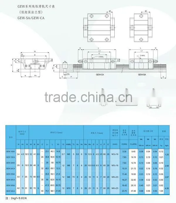 high precesion libear guideway with hot sale best quality