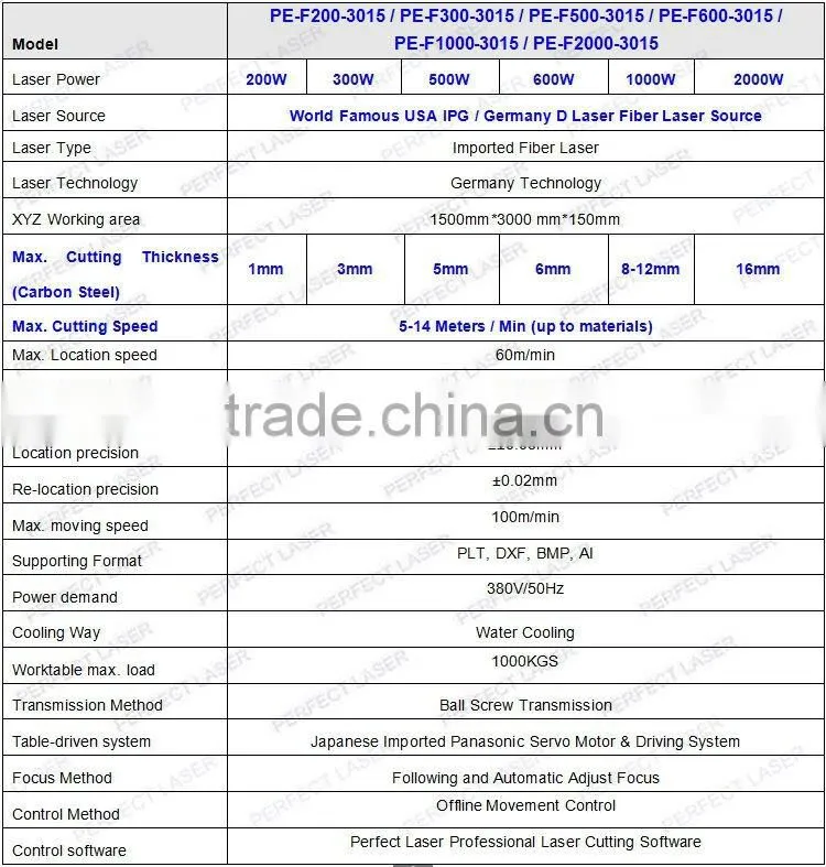 With CE 200w 300w 500w 1000w Cnc Fiber Metal Laser Cutting Machine