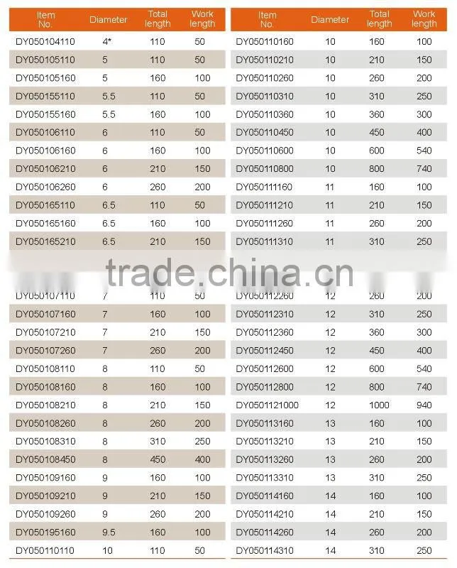 Blister card packing masonry drill bits