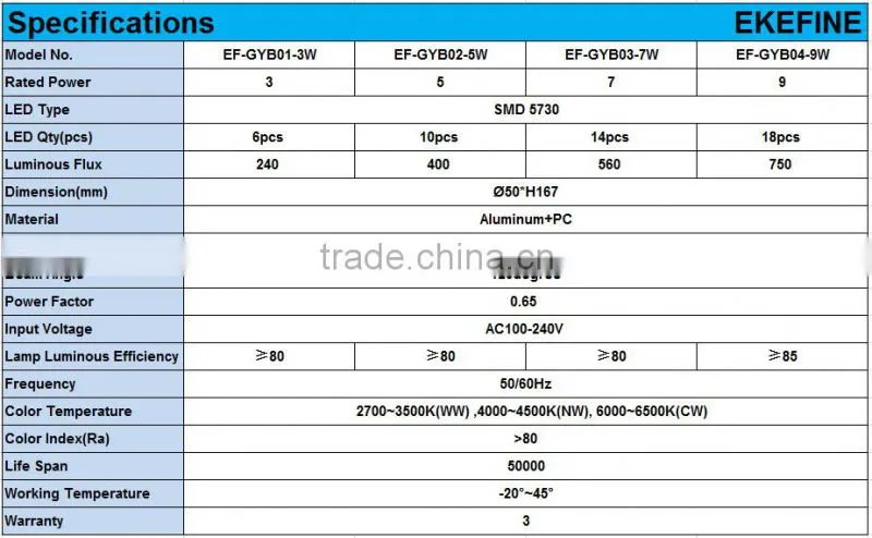 2016 Trending AC120-240V E14 E27 B22 Base 5W LED Light Bulb for Sale