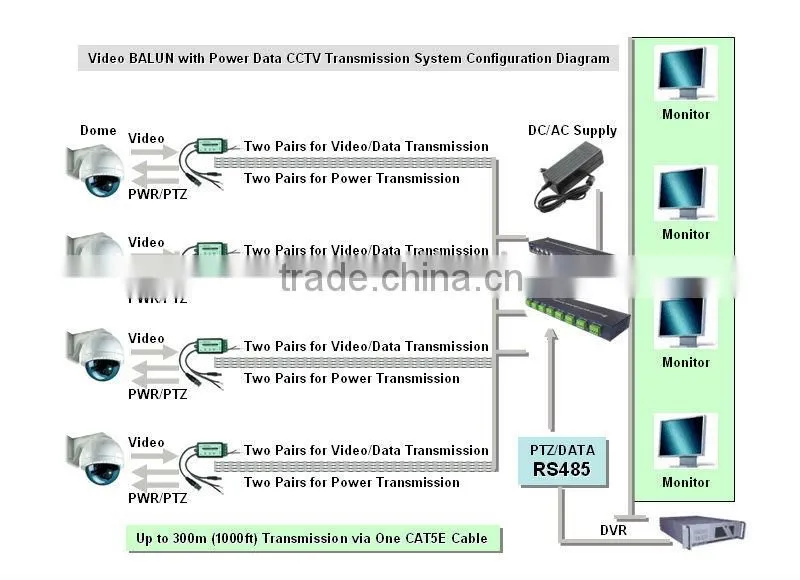 Passive Wired Audio Video Transmitier