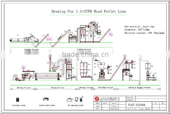 YONGLI biomass wood pellet plant making machine