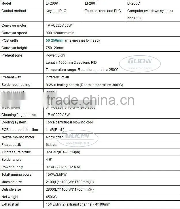 wave soldering machine/small wave solder machines LF260 PCB scanning spray can be detected automatically