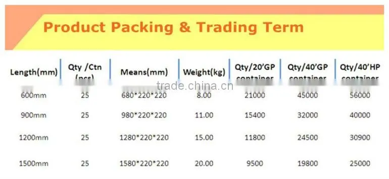 LED Light Tube LED Fluorescent Lamp T8 LED Tube Light