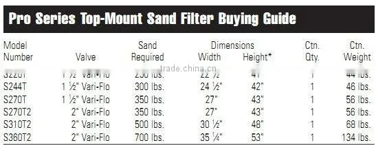 High rate plastic top-mounted sand filter
