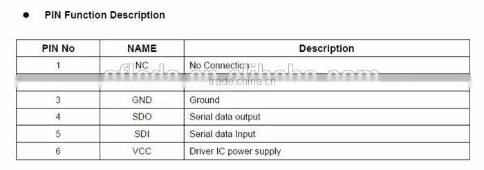Decoration 5050 SMD 1003 ic ouside waterproof DC12V addressable triple row led strip