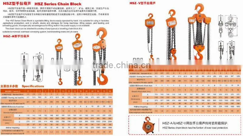HSZ Series Chain Block