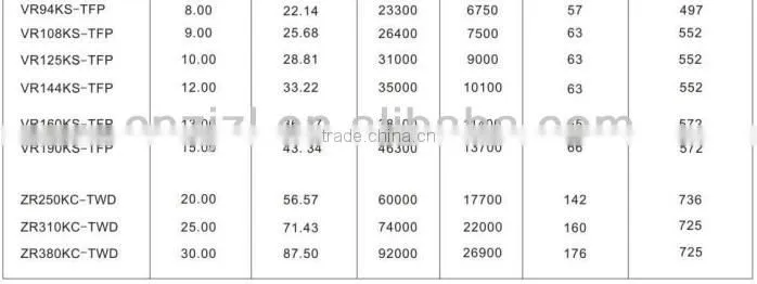 China supplier copeland air-conditioning copeland air compressor