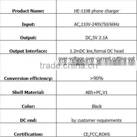 Factory 12v wall charger USB charger phone charger 5V1A 5V2.1A 9V12V