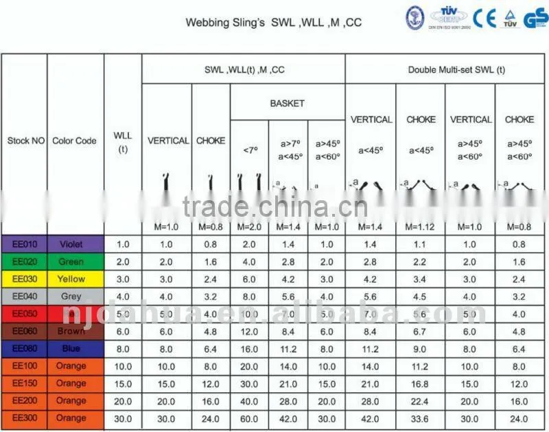 Round Sling, Flat Webbing Sling, EN14492-1, EN1492-2