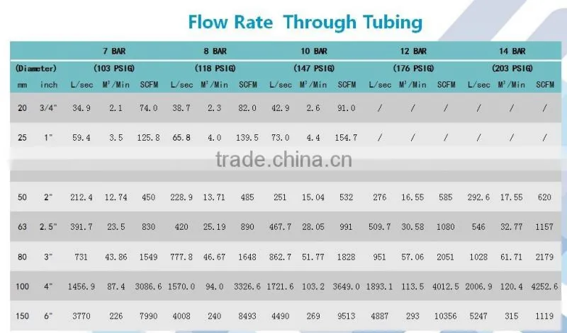 High Quality Aluminum Compressor Pipe