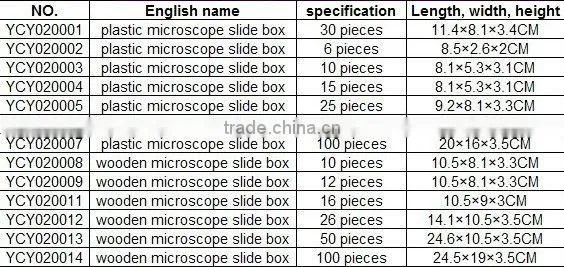 types of 100 microscope various human disease slides set