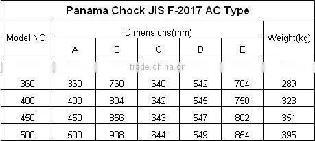 Panama Chock Din 81915 Type B