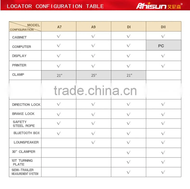 used wheel aligner equipment for both truck and car as diagnostic equipment