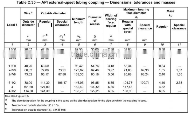 2 7/8"nu API Octg seamless steel pipe coupling for oilwell