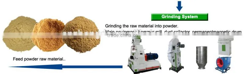 350 3-5T/H Poultry Feed Pellet Production Line /Feeding Equipment Line