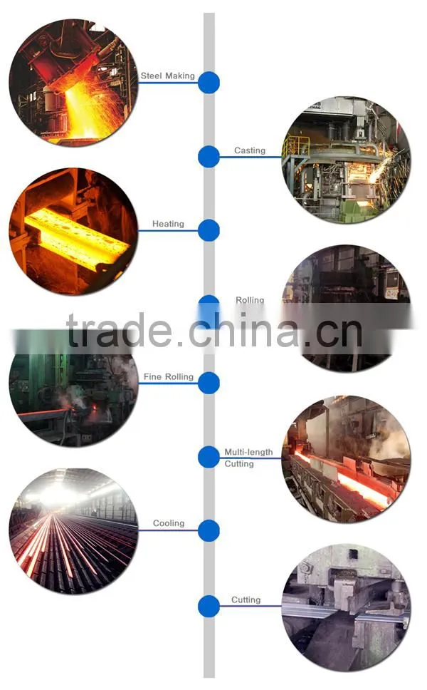 Sup9 factory supply high carbon hot rolled spring steel flat bar