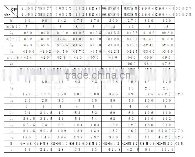 CY 14-1B High Pressure Axial Hydraulic Piston Pump