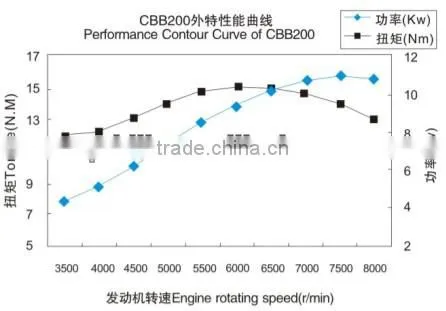 2016 most cost effective dirt bike engine 200cc