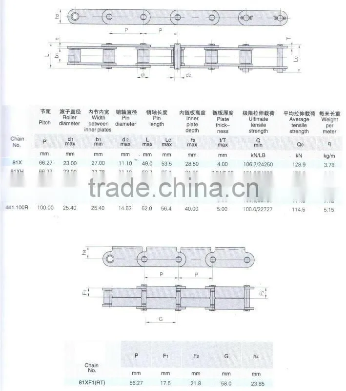 81X lumber conveyor chains and attachments