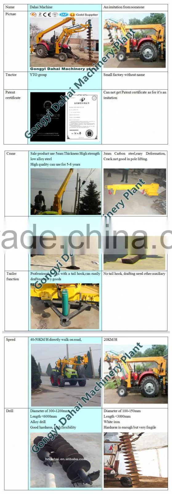 Hydraulic pile driver earth digger tractor digging machine