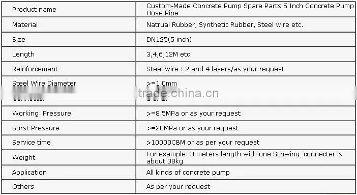 Custom-Made Concrete Pump Spare Parts 5 Inch Concrete Pump Hose Pipe