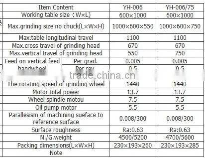 High precision surface grinding machine,Surface Grinder YH-006 With Low Price