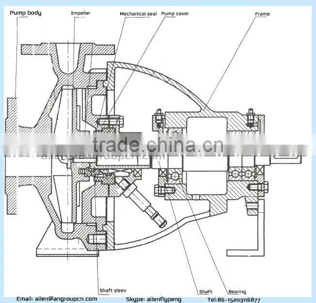 10 Inch Farm Irrigation Back Pull Out End Suction Centrifugal Pump