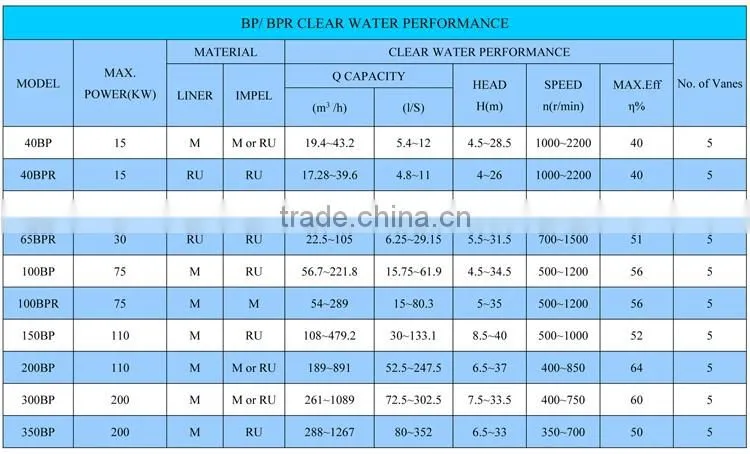 Underwater Vertical Slurry Pump Submersible Sump Pump