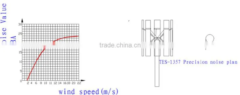 Wholesale Price All Sizes vertical axis wind 10kw for sale for home use