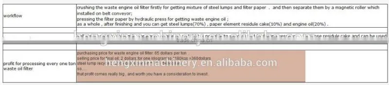 industrial used air/diesel/engine oil filter crusher for further recovery iron and machine oil