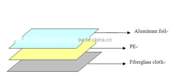 aluminum foil fiberglass roofing material